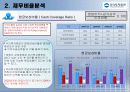 우리투자증권 재무분석 50페이지