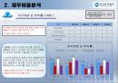 우리투자증권 재무분석 60페이지