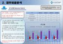 우리투자증권 재무분석 61페이지