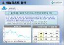 우리투자증권 재무분석 85페이지