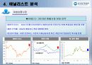 우리투자증권 재무분석 88페이지