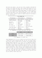 바움린드(Baumrind)의 3가지 부모 양육태도인 권위적(독재적)인 양육태도, 허용적인 양육태도, 권위있는 양육태도의 특징을 설명 2페이지