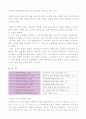요가 레포트 2페이지