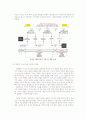 디자인 과정을 통한 패러다임과 디자인 언어와의 전이(은유/유추) 2페이지