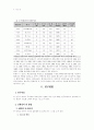 심혈관질병 관련 논문자료 2페이지