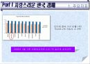 [경제학원론] 한국 경제의 위상과 지향점 발표자료 4페이지