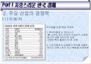 [경제학원론] 한국 경제의 위상과 지향점 발표자료 5페이지