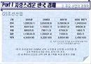 [경제학원론] 한국 경제의 위상과 지향점 발표자료 6페이지