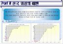 [경제학원론] 한국 경제의 위상과 지향점 발표자료 13페이지