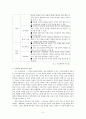 [한국행정론]공무원의 교육훈련 3페이지