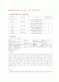 호흡장애(폐렴) 대상자 간호실습-환자간호사례 연구 2페이지