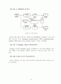 해밍코드 인코더/디코더 설계 및 성능 분석 8페이지