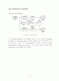 해밍코드 인코더/디코더 설계 및 성능 분석 14페이지