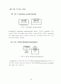 해밍코드 인코더/디코더 설계 및 성능 분석 15페이지