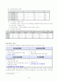 김치냉장고 위니아 딤채 마케팅전략 분석 보고서 A++ 24페이지