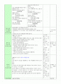 만3세 주제 아기 일일계획안 2페이지