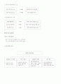 한국, 외국 기업의 글로벌 경영 비교 분석 2페이지