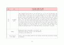 e-러닝 설계원리, 학습이론을 적용한 e-러닝컨텐츠 설계 방안. 팀 과제 30페이지