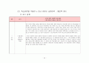 e-러닝 설계원리, 학습이론을 적용한 e-러닝컨텐츠 설계 방안. 팀 과제 32페이지