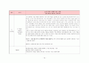 e-러닝 설계원리, 학습이론을 적용한 e-러닝컨텐츠 설계 방안. 팀 과제 40페이지