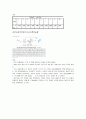 반드체 다이오드 특성실험(기계전자기초실험) 4페이지