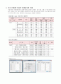 경기도 수원천 수문 분석 9페이지