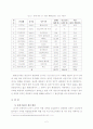 냉전기와 탈냉전기 유엔의 평화유지활동 비교 2페이지