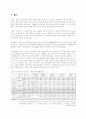 중국 서부 개발과 그 특징 2페이지