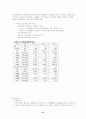 중국 서부 개발과 그 특징 27페이지