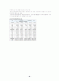 중국 서부 개발과 그 특징 28페이지