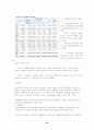 중국 서부 개발과 그 특징 29페이지