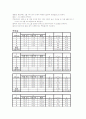 [일반물리학실험Ⅰ] 3장. 빛지레를 이용한 물체의 두께 측정 (결과레포트) 2페이지