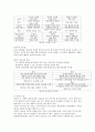 사회 복지현장의 리더십  2페이지
