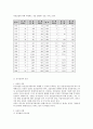 유가증권시장에 대한 이해 3페이지