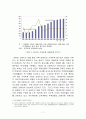 외환위기, 글로벌 금융위기 사태 이후 한국의 가계부채의 변화와 소득양극화에 따른 문제점 및 대응방안 7페이지