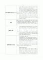 분만실  체크리스트 2페이지