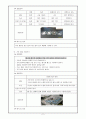 과학실험보고서 (1.우리 주위의 물질) 2페이지