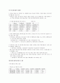 세계 반도체산업, 온라인 게임, 외식산업 현황 2페이지