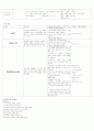 자궁경부암 case study 7페이지