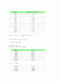 포물선_결과보고서 5페이지