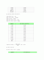 포물선_결과보고서 6페이지