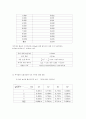 포물선_결과보고서 7페이지