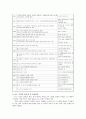 [나노기술] 나노기술의 중요성 및 개발현황 2페이지
