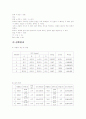 옴의법칙(실험보고서) 2페이지