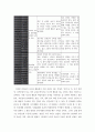 콜버그의 도덕성 발달이론 2페이지