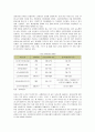 국내 실버산업의 현황, 문제점, 과제, 전망 5페이지