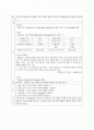 Benign neoplasm of pituitary gland 간호진단 2페이지