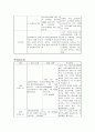 급성 심근경색(Acute Myocardial Infarction) 케이스스터디 24페이지