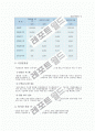 글로벌경영 - 해외 진출 성공 사례 (이건창호) 8페이지