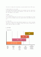 스와치(SWATCH)의 마케팅과 경영혁신 8페이지